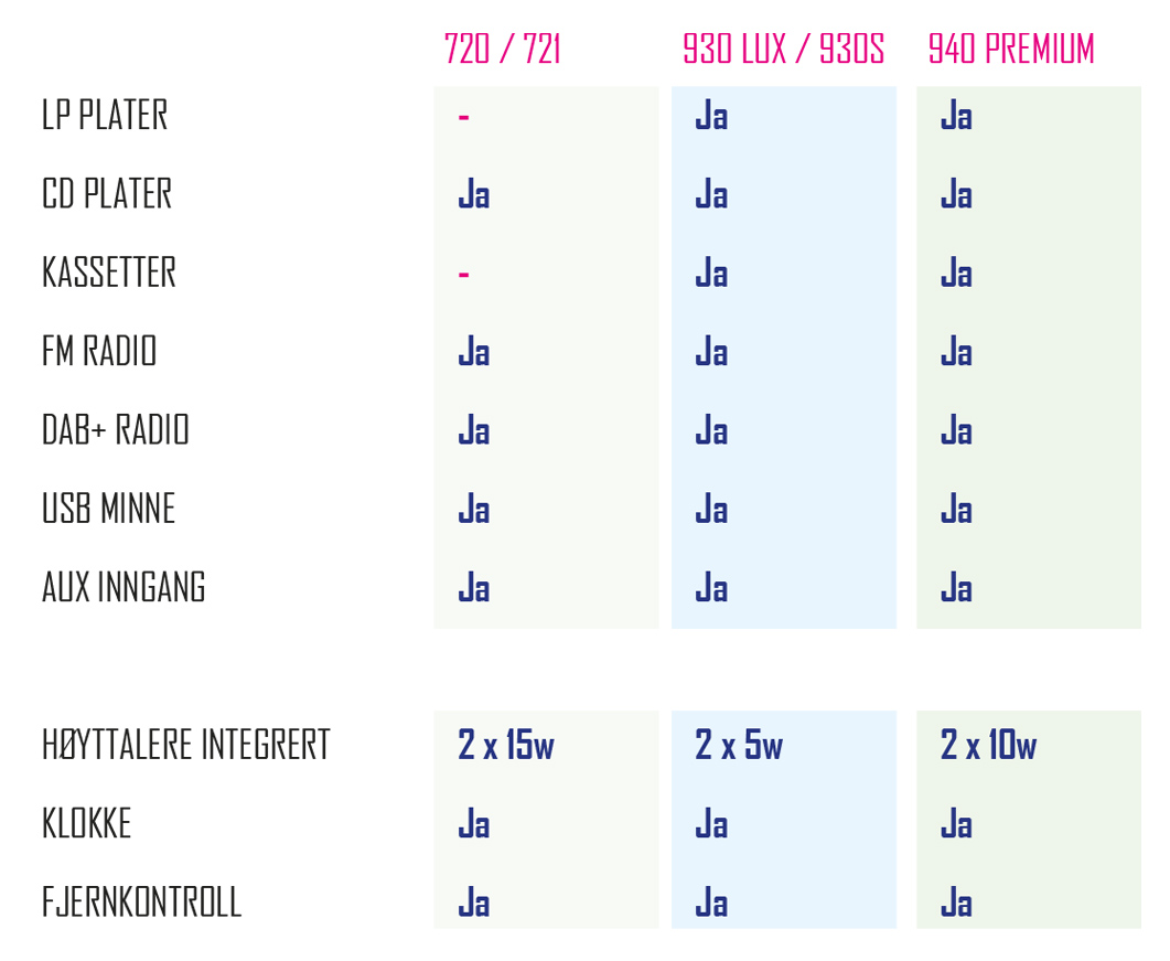 Sammenligning Sammenligning
